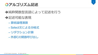 アルゴリズム記述
純粋関数型言語によって記述を行う
記述可能な表現
– 算術論理演算
– Select文による分岐式
– リダクション計算
– 外部Cの関数呼び出し
6
© 2018 Fixstars Corporation. All rights reserved.
 