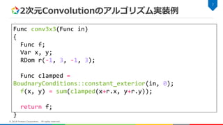 2次元Convolutionのアルゴリズム実装例
7
© 2018 Fixstars Corporation. All rights reserved.
Func conv3x3(Func in)
{
Func f;
Var x, y;
RDom r(-1, 3, -1, 3);
Func clamped =
BoudnaryConditions::constant_exterior(in, 0);
f(x, y) = sum(clamped(x+r.x, y+r.y));
return f;
}
 