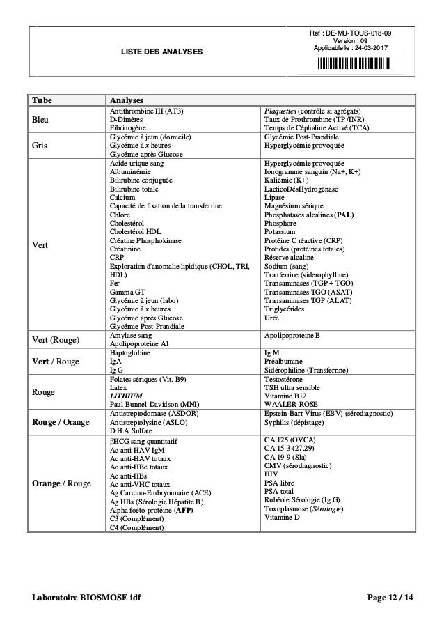 Prelevements Sanguins Analyses