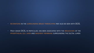 Premalignant conditions in Breast.pptx