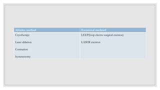 premalignant lesions of cervix.pptx