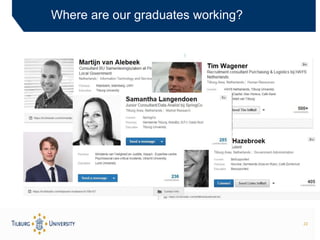 Where are our graduates working?
22
 