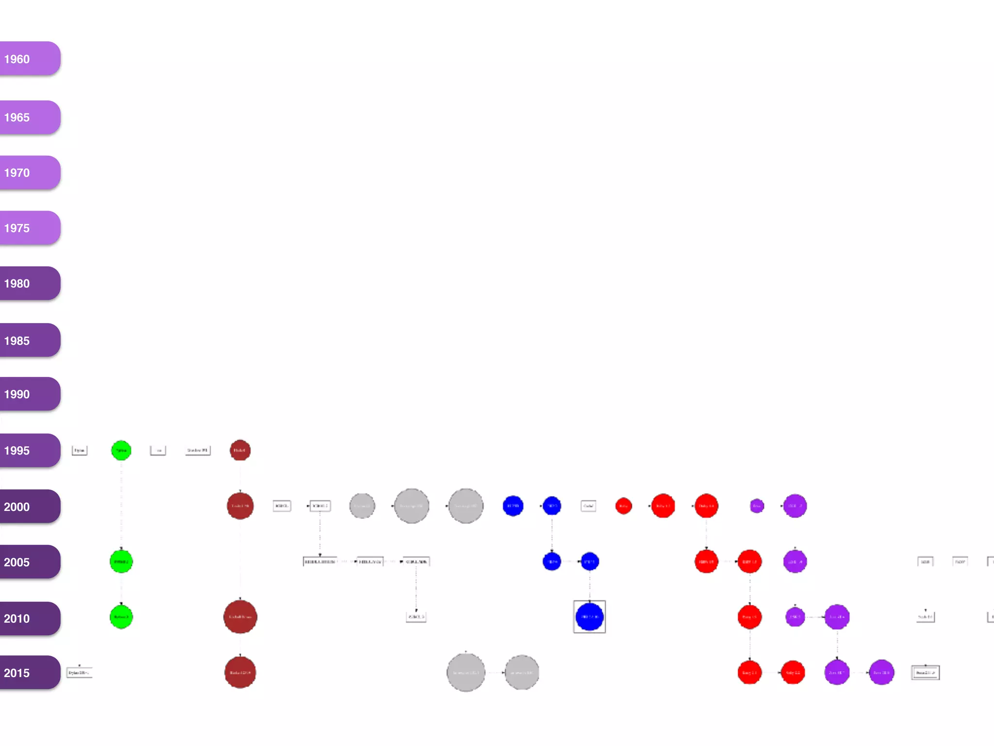 1960
1965
1970
1975
1980
1985
1990
1995
2000
2005
2010
2015
 