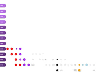 1960
1965
1970
1975
1980
1985
1990
1995
2000
2005
2010
2015
 