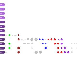 1960
1965
1970
1975
1980
1985
1990
1995
2000
2005
2010
2015
 