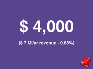 $ 4,000
($ 7 MI/yr revenue - 0.68%)
 