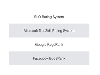 ELO Rating System
Microsoft TrueSkill Rating System
Google PageRank
Facebook EdgeRank
 