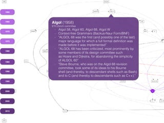 1960
1965
1970
1975
1980
1985
1990
1995
2000
2005
2010
Algol (1958)
ETH Zürich committee
- Algol 58, Algol 60, Algol 68, Algol W
- Context-free Grammars (Backus-Naur Form/BNF)
- "ALGOL 68 was the ﬁrst (and possibly one of the last)
major language for which a full formal deﬁnition was
made before it was implemented”
- “ALGOL 68 has been criticized, most prominently by
some members of its design committee such
as Hoare and Dijkstra, for abandoning the simplicity
of ALGOL 60”
- "Steve Bourne, who was on the Algol 68 revision
committee, took some of its ideas to his Bourne
shell (and thereby, to descendant shells such as Bash)
and to C (and thereby to descendants such as C++)."
 