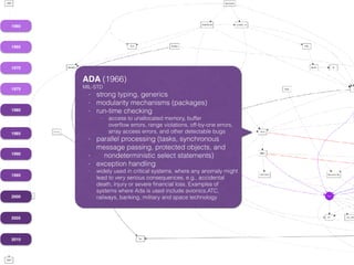 1960
1965
1970
1975
1980
1985
1990
1995
2000
2005
2010
ADA (1966)
MIL-STD
- strong typing, generics
- modularity mechanisms (packages)
- run-time checking
- access to unallocated memory, buffer
overﬂow errors, range violations, off-by-one errors,
array access errors, and other detectable bugs
- parallel processing (tasks, synchronous
message passing, protected objects, and
- nondeterministic select statements)
- exception handling
- widely used in critical systems, where any anomaly might
lead to very serious consequences, e.g., accidental
death, injury or severe ﬁnancial loss. Examples of
systems where Ada is used include avionics,ATC,
railways, banking, military and space technology
 