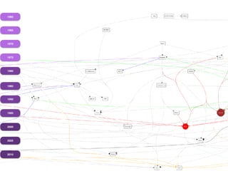 1960
1965
1970
1975
1980
1985
1990
1995
2000
2005
2010
 