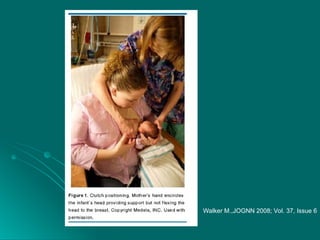Walker M.,JOGNN 2008; Vol. 37, Issue 6
 