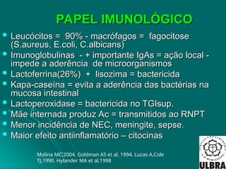 PAPEL IMUNOLÓGICO
PAPEL IMUNOLÓGICO
 Leucócitos = 90% - macrófagos = fagocitose
Leucócitos = 90% - macrófagos = fagocitose
(S.aureus, E.coli, C.albicans)
(S.aureus, E.coli, C.albicans)
 Imunoglobulinas - + importante IgAs = ação local -
Imunoglobulinas - + importante IgAs = ação local -
impede a aderência de microorganismos
impede a aderência de microorganismos
 Lactoferrina(26%) + lisozima = bactericida
Lactoferrina(26%) + lisozima = bactericida
 Kapa-caseína = evita a aderência das bactérias na
Kapa-caseína = evita a aderência das bactérias na
mucosa intestinal
mucosa intestinal
 Lactoperoxidase = bactericida no TGIsup.
Lactoperoxidase = bactericida no TGIsup.
 Mãe internada produz Ac = transmitidos ao RNPT
Mãe internada produz Ac = transmitidos ao RNPT
 Menor incidência de NEC, meningite, sepse.
Menor incidência de NEC, meningite, sepse.
 Maior efeito antiinflamatório – citocinas
Maior efeito antiinflamatório – citocinas
Molina MC,2004. Goldman AS et al, 1994. Lucas A,Cole
TJ,1990. Hylander MA et al,1998
 