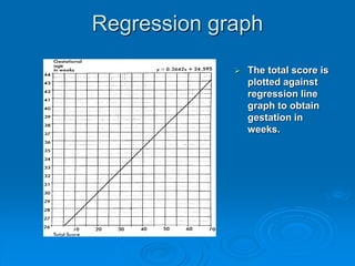 Regression graph
 The total score is
plotted against
regression line
graph to obtain
gestation in
weeks.
 