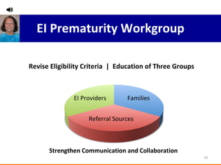EI Prematurity Workgroup Revise Eligibility Criteria  |  Education of Three Groups Families Strengthen Communication and Collaboration EI Providers Referral Sources 