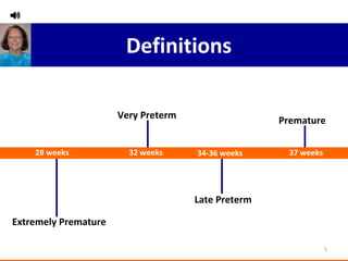 Definitions Extremely Premature  Very Preterm  Late Preterm  Premature   28 weeks  32 weeks  34-36 weeks  37 weeks  
