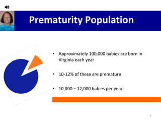 Prematurity Population Approximately 100,000 babies are born in Virginia each year 10-12% of these are premature 10,000 – 12,000 babies per year 