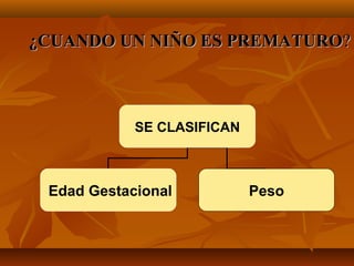 ¿CUANDO UN NIÑO ES PREMATURO?



            SE CLASIFICAN



 Edad Gestacional           Peso
 