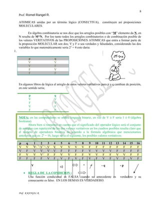 8
Prof. Romel Rangel R.
ATOMICAS unidas por un término lógico (CONECTIVA), constituyen así proposiciones
MOLECULARES.
En álgebra combinatoria se nos dice que los arreglos posibles con “M” elemento da N, en
N resulta de M*N. Por loo tanto todos los arreglos combinatorios o de combinación posible de
los valores VERITATIVOS de las PROPOSICIONES ATOMICAS que entra a formar parte de
la proposición MOLECULAR son dos; V y F o sea verdades y falsedades, considerando las dos
variables lo que matemáticamente seria 22
= 4 esto daria:
1.
p q
V V
V F
F V
F F
En algunos libros de lógica el arreglo de estos valores veritativos para p y q cambian de posición,
en este sentido seria;
p q
V V
F V
V F
F F
NOTA: en las computadores se utiliza lenguaje binario, en vez de V ó F seria 1 ó 0 (álgebra
booleana).
Ahora bien si tomamos en cuenta que el significado del operador lógico será el conjunto
de arreglos con repetición de los dos valores veritativos en los cuadros posibles resulta claro que
el número de operadores binarios de acuerdo a la fórmula algebraica que mencionamos
anteriores que es: 24
= 16, luego seria el siguiente, los posibles valores veritativos:
p q 1 2 3 4 5 6 7 8 9 10 11 12 13 14 15 16
V V V V V V V V V V F F F F F F F F
V F V V V V F F F F V V V V F F F F
F V V V F F V V F F V V F F V V F F
F F F F V F V F V F V F V F V F V F
V ^ = - q - p
• REGLA DE LA CONDICION :
Una función condicional es FALSA cuando su antecedente es verdadero y su
consecuente es falso. EN LOS DEMAS ES VERDADERO.
Prof. R RANGEL R
 