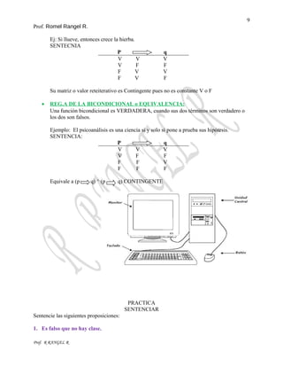 9
Prof. Romel Rangel R.
Ej: Si llueve, entonces crece la hierba.
SENTECNIA
P q
V V V
V F F
F V V
F V F
Su matriz o valor reteiterativo es Contingente pues no es constante V o F
• REG.A DE LA BICONDICIONAL o EQUIVALENCIA:
Una función bicondicional es VERDADERA, cuando sus dos términos son verdadero o
los dos son falsos.
Ejemplo: El psicoanálisis es una ciencia si y solo si pone a prueba sus hipótesis.
SENTENCIA:
P q
V V V
V F F
F F V
F F F
Equivale a (p q) ^ (p q) CONTINGENTE
PRACTICA
SENTENCIAR
Sentencie las siguientes proposiciones:
1. Es falso que no hay clase.
Prof. R RANGEL R
 