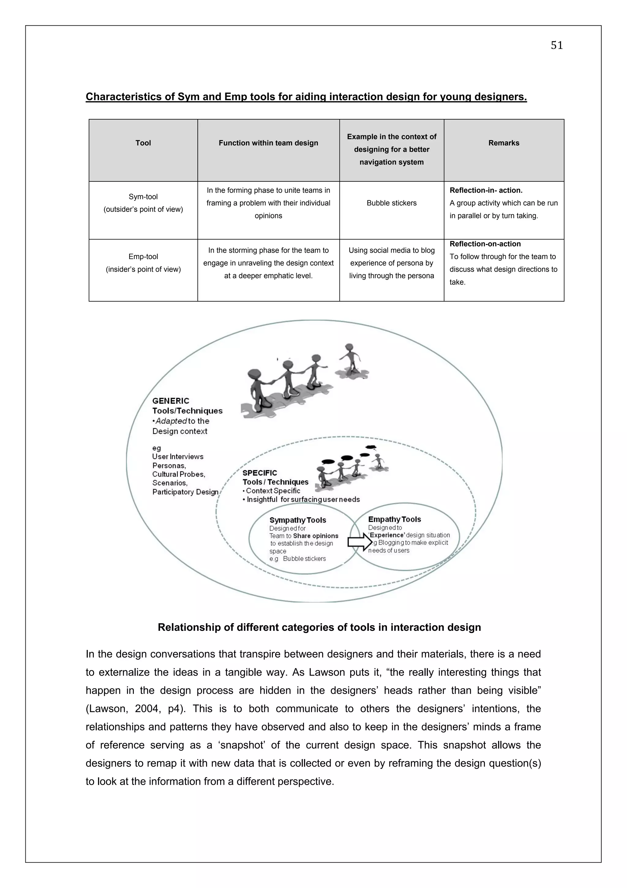   51 
 
 
 
Characteristics of Sym and Emp tools for aiding interaction design for young designers.
Tool Function within team design
Example in the context of
designing for a better
navigation system
Remarks
Sym-tool
(outsider’s point of view)
In the forming phase to unite teams in
framing a problem with their individual
opinions
Bubble stickers
Reflection-in- action.
A group activity which can be run
in parallel or by turn taking.
Emp-tool
(insider’s point of view)
In the storming phase for the team to
engage in unraveling the design context
at a deeper emphatic level.
Using social media to blog
experience of persona by
living through the persona
Reflection-on-action
To follow through for the team to
discuss what design directions to
take.
In the design conversations that transpire between designers and their materials, there is a need
to externalize the ideas in a tangible way. As Lawson puts it, “the really interesting things that
happen in the design process are hidden in the designers’ heads rather than being visible”
(Lawson, 2004, p4). This is to both communicate to others the designers’ intentions, the
relationships and patterns they have observed and also to keep in the designers’ minds a frame
of reference serving as a ‘snapshot’ of the current design space. This snapshot allows the
designers to remap it with new data that is collected or even by reframing the design question(s)
to look at the information from a different perspective.
Relationship of different categories of tools in interaction design
 