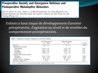 Enfants à haut risque de développement d’anxiété
préopératoire, d’agitation au réveil et de troubles du
comportement postopératoires.
 