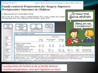 La préparation de l’enfant et de sa famille diminue
l’anxiété préopératoire, ainsi que l’agitation au réveil
 