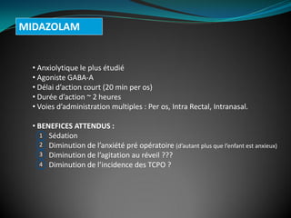 MIDAZOLAM
• Anxiolytique le plus étudié
• Agoniste GABA-A
• Délai d’action court (20 min per os)
• Durée d’action ~ 2 heures
• Voies d’administration multiples : Per os, Intra Rectal, Intranasal.
• BENEFICES ATTENDUS :
Sédation
Diminution de l’anxiété pré opératoire (d’autant plus que l’enfant est anxieux)
Diminution de l’agitation au réveil ???
Diminution de l’incidence des TCPO ?
1
2
3
4
 