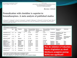 Plus de sédation à l’induction
Moins d’agitation au réveil
Meilleure analgésie postop
NVPO non significatif
 
