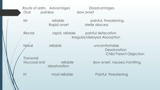 Route of adm. Advantages Disadvantages
Oral painless slow onset
IM reliable painful, threatening,
Rapid onset sterile abscess
Rectal rapid, reliable painful defecation
Irregular/delayed Absorption
Nasal reliable uncomfortable
Desaturation
Child Parent Objection
Transoral,
Mucosal oral reliable slow onset, nausea,Vomiting,
desaturation
IV most reliable Painful, threatening
 