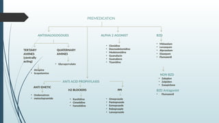 PREMEDICATION
ANTISIALOGOGOUES
TERTIARY
AMINES
(centrally
acting)
• Atropine
• Scopolamine
QUATERNARY
AMINES
• Glycopyrrolate
ANTI ACID PROPHYLAXIS
ANTI EMETIC
• Ondensetron
• metoclopramide
H2 BLOCKERS
• Ranitidine
• Cimetidine
• Famotidine
PPI
• Omeprazole
• Pantoprazole
• Esmoprazole
• Rabeprazple
• Lansoprazole
BZD
• Midazolam
• Lorazepam
• Alprazolam
• Diazepam
• Flumazenil
NON BZD
• Zaleplon
• Zolpiden
• Eszopiclone
BZD Antagonist
• Flumazenil
ALPHA 2 AGONIST
• Clonidine
• Dexmedetomidine
• Medetomidine
• Guanafacin
• Guanabenz
• Tizanidine
 