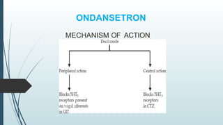 ONDANSETRON
MECHANISM OF ACTION
 