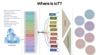 Where is IoT?
 