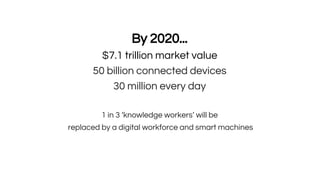 By 2020...
$7.1 trillion market value
50 billion connected devices
30 million every day
1 in 3 ‘knowledge workers’ will be
replaced by a digital workforce and smart machines
 