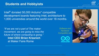 23
Students and Hobbyists
Intel®
donated 50,000 Arduino* compatible
development boards featuring Intel® architecture to
1,000 universities around the world over 18 months.
“If we are not a part of The maker
movement, we are going to miss the
future of where computing is going.”
Intel CEO Brian Krzanich
at Maker Faire Rome
Software and
Hardware
Compatible with
* Other names and brands may be claimed as the property of others.
 