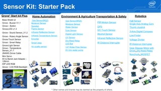 30
Sensor Kit: Starter Pack
Base Shield v2
Grove - Buzzer V1.1
Grove – Button
Grove-LED v1.3
Grove - Sound Sensor_V1.2
Grove - Rotary Angle Sensor
Grove-Touch Sensor
Grove - Smart Relay
Grove-Light Sensor
Grove - Temperature
Sensor_V1.1
26AWG Grove Cable
Mini Servo
9V to Barrel Jack Adapter -
126mm
DIP LED RGB
Grove - LCD RGB Backlight
Gas Sensor(MQ2)
Moisture Sensor
Speaker
Flame Sensor
Infrared Reflective Sensor
Infrared Temperature Sensor
Encoder
Smart relay
Air quality sensor
Grove* Start kit Plus Home Automation
Gas Sensor(MQ5)
Moisture Sensor
Water Sensor
Dust Sensor
Digital Light Sensor
UV Sensor
Dry-Reed Relay
LED Bar
1/4" Water Flow Sensor
6V mini water pump
Environment & Agriculture
PIR Motion Sensor
GPS
I2C Touch Sensor
Alcohol Sensor
Infrared Reflective Sensor
IR Distance Interrupter
Transportation & Safety
Hall Sensor
Single Axis Analog Gyro
Thumb Joystick
3-Axis Digital Compass
Line Finder
Voltage Divider
IR Distance Interrupter
Gear Stepper Motor with
Driver, Dry-Reed Relay
Nunchuck, MOSFET
Robotics
* Other names and brands may be claimed as the property of others.
 