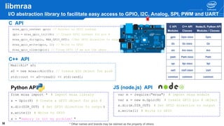 3232
mraa_gpio_context gpio; // Pointer to GPIO context
gpio = mraa_gpio_init(8); // Create GPIO context for pin 8
mraa_gpio_dir(gpio, MAA_GPIO_OUT); //Set GPIO direction to output
mraa_gpio_write(gpio, 1); // Write to GPIO
mraa_gpio_close(gpio); // Close GPIO if we are the owner
C++ API
Maa::Aio* a0;
a0 = new mraa::Aio(0); // Create AIO object for pin0
std::cout << a0->read() << std::endl;
C API
Python API
from mraa import * # Import mraa library
x = Gpio(8) # Create a GPIO object for pin 8
x.dir(DIR_OUT) # Set GPIO direction to outpu t
x.write(1) # Write to GPIO
x = "memory is not my problem! "
var m = require("mraa") # Import mraa module
var x = new m.Gpio(8) # Create GPIO pin 8 object
x.dir(m.DIR_OUT) # Set GPIO direction to output
x.write(1) # Write to GPIO
JS (node.js) API
libmraa
I/O abstraction library to facilitate easy access to GPIO, I2C, Analog, SPI, PWM and UART
* Other names and brands may be claimed as the property of others.
 