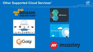35
Other Supported Cloud Services*
* Other names and brands may be claimed as the property of others.
 