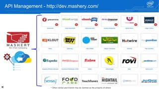 3636
API Management - http://dev.mashery.com/
* Other names and brands may be claimed as the property of others.
 