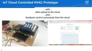 38
IoT Cloud Controlled HVAC Prototype
…with…
data upload to the cloud
…and…
feedback control commands from the cloud
 