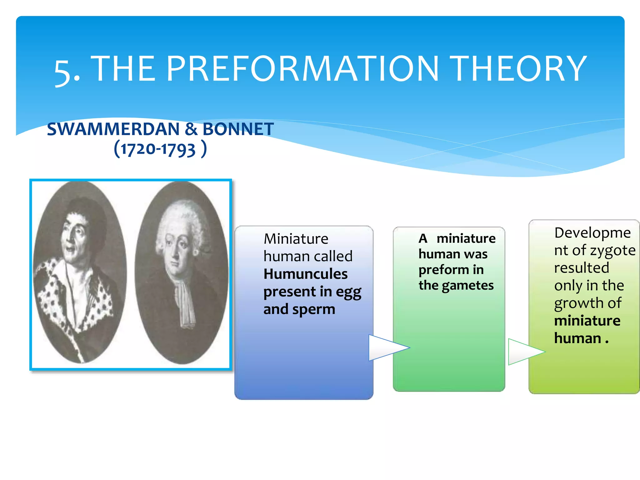 Preformation Pre mendalian ideas about heredity | PPTX