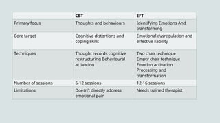 Pre menstrual dysphoric disorder in psychiatry | PPTX