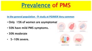 Premenstrual Syndrome : Dr Sharda Jain | PPTX