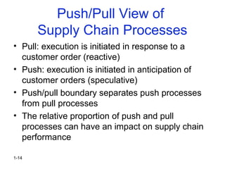 1-14
Push/Pull View of
Supply Chain Processes
• Pull: execution is initiated in response to a
customer order (reactive)
• Push: execution is initiated in anticipation of
customer orders (speculative)
• Push/pull boundary separates push processes
from pull processes
• The relative proportion of push and pull
processes can have an impact on supply chain
performance
 