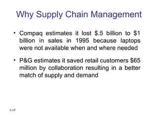 1-17
• Compaq estimates it lost $.5 billion to $1
billion in sales in 1995 because laptops
were not available when and where needed
• P&G estimates it saved retail customers $65
million by collaboration resulting in a better
match of supply and demand
Why Supply Chain Management
 