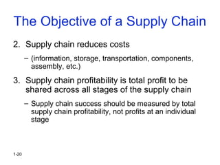 1-20
The Objective of a Supply Chain
2. Supply chain reduces costs
– (information, storage, transportation, components,
assembly, etc.)
3. Supply chain profitability is total profit to be
shared across all stages of the supply chain
– Supply chain success should be measured by total
supply chain profitability, not profits at an individual
stage
 