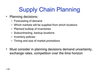 1-25
Supply Chain Planning
• Planning decisions:
– Forecasting of demand
– Which markets will be supplied from which locations
– Planned buildup of inventories
– Subcontracting, backup locations
– Inventory policies
– Timing and size of market promotions
• Must consider in planning decisions demand uncertainty,
exchange rates, competition over the time horizon
 