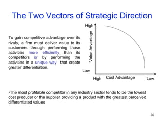 30
The Two Vectors of Strategic Direction
•The most profitable competitor in any industry sector tends to be the lowest
cost producer or the supplier providing a product with the greatest perceived
differentiated values
To gain competitive advantage over its
rivals, a firm must deliver value to its
customers through performing those
activities more efficiently than its
competitors or by performing the
activities in a unique way that create
greater differentiation.
ValueAdvantage
Cost Advantage
High
High Low
Low
 