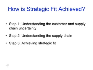 1-33
How is Strategic Fit Achieved?
• Step 1: Understanding the customer and supply
chain uncertainty
• Step 2: Understanding the supply chain
• Step 3: Achieving strategic fit
 