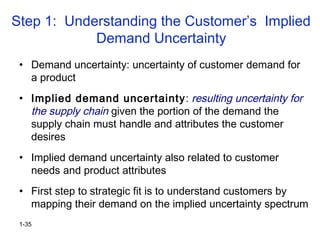 1-35
Step 1: Understanding the Customer’s Implied
Demand Uncertainty
• Demand uncertainty: uncertainty of customer demand for
a product
• Implied demand uncertainty: resulting uncertainty for
the supply chain given the portion of the demand the
supply chain must handle and attributes the customer
desires
• Implied demand uncertainty also related to customer
needs and product attributes
• First step to strategic fit is to understand customers by
mapping their demand on the implied uncertainty spectrum
 
