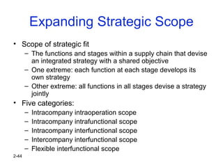 2-44
Expanding Strategic Scope
• Scope of strategic fit
– The functions and stages within a supply chain that devise
an integrated strategy with a shared objective
– One extreme: each function at each stage develops its
own strategy
– Other extreme: all functions in all stages devise a strategy
jointly
• Five categories:
– Intracompany intraoperation scope
– Intracompany intrafunctional scope
– Intracompany interfunctional scope
– Intercompany interfunctional scope
– Flexible interfunctional scope
 